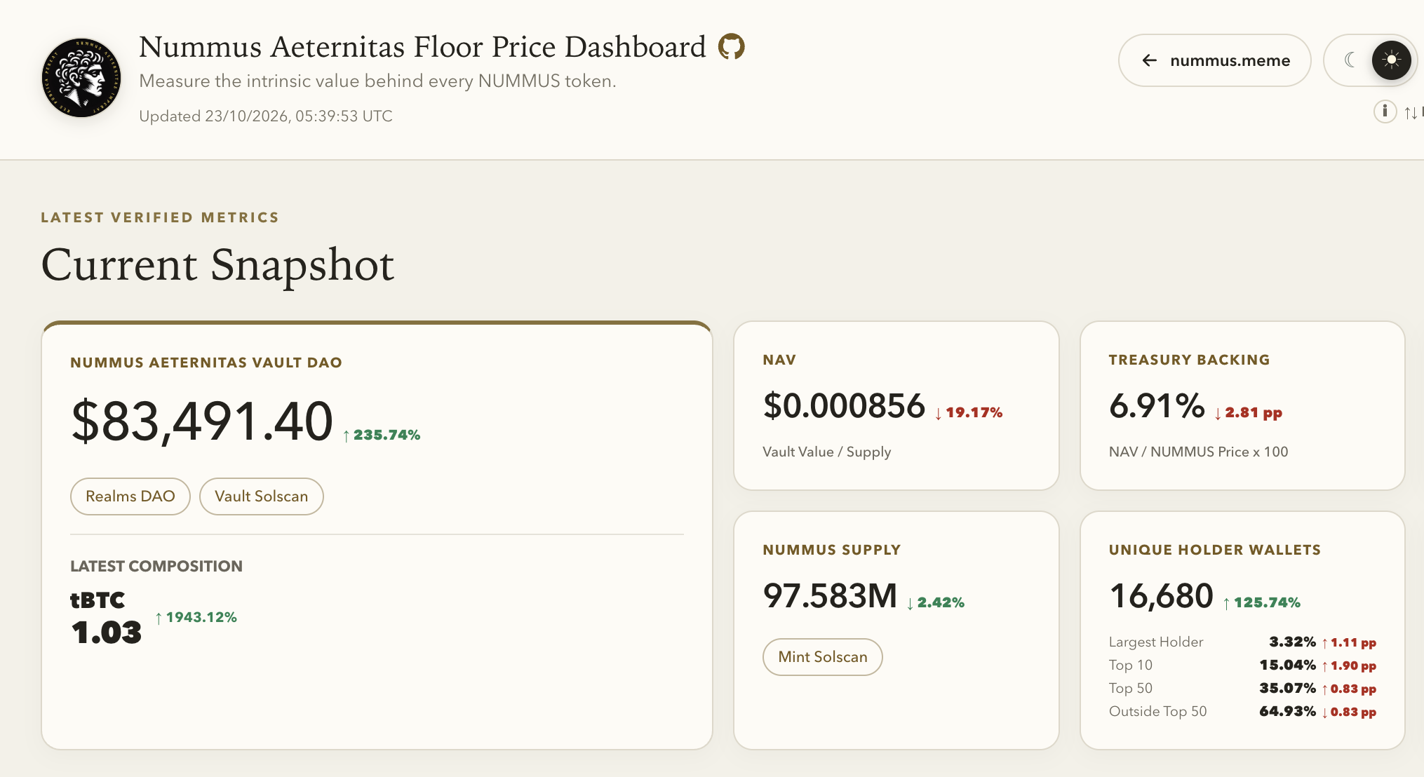 Nummus NAV website screenshot