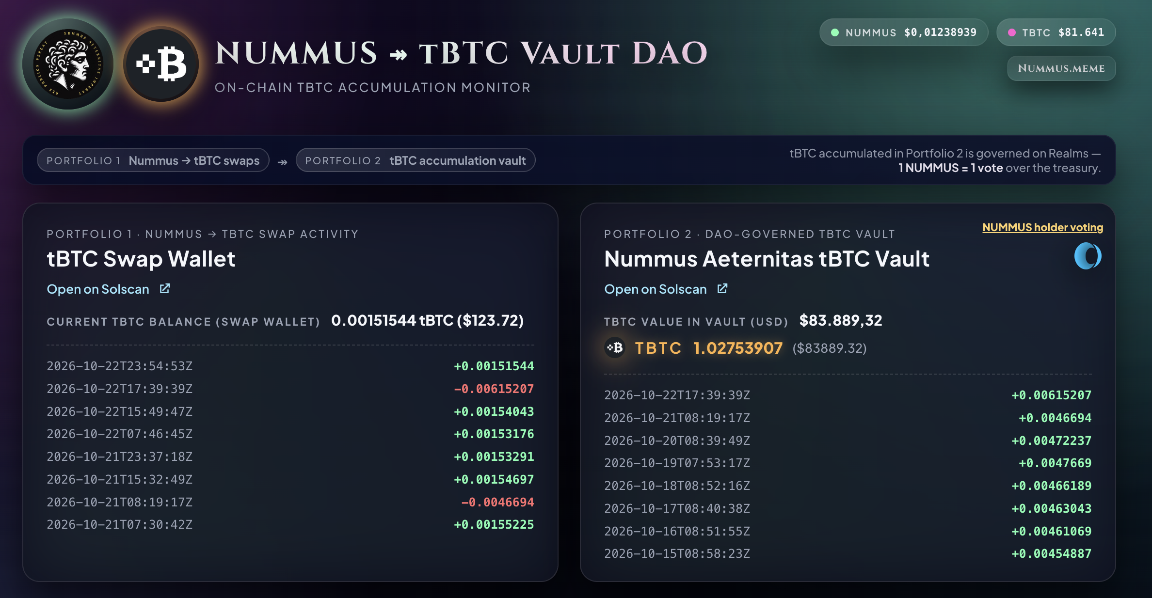 Nummus VaultDAO website screenshot