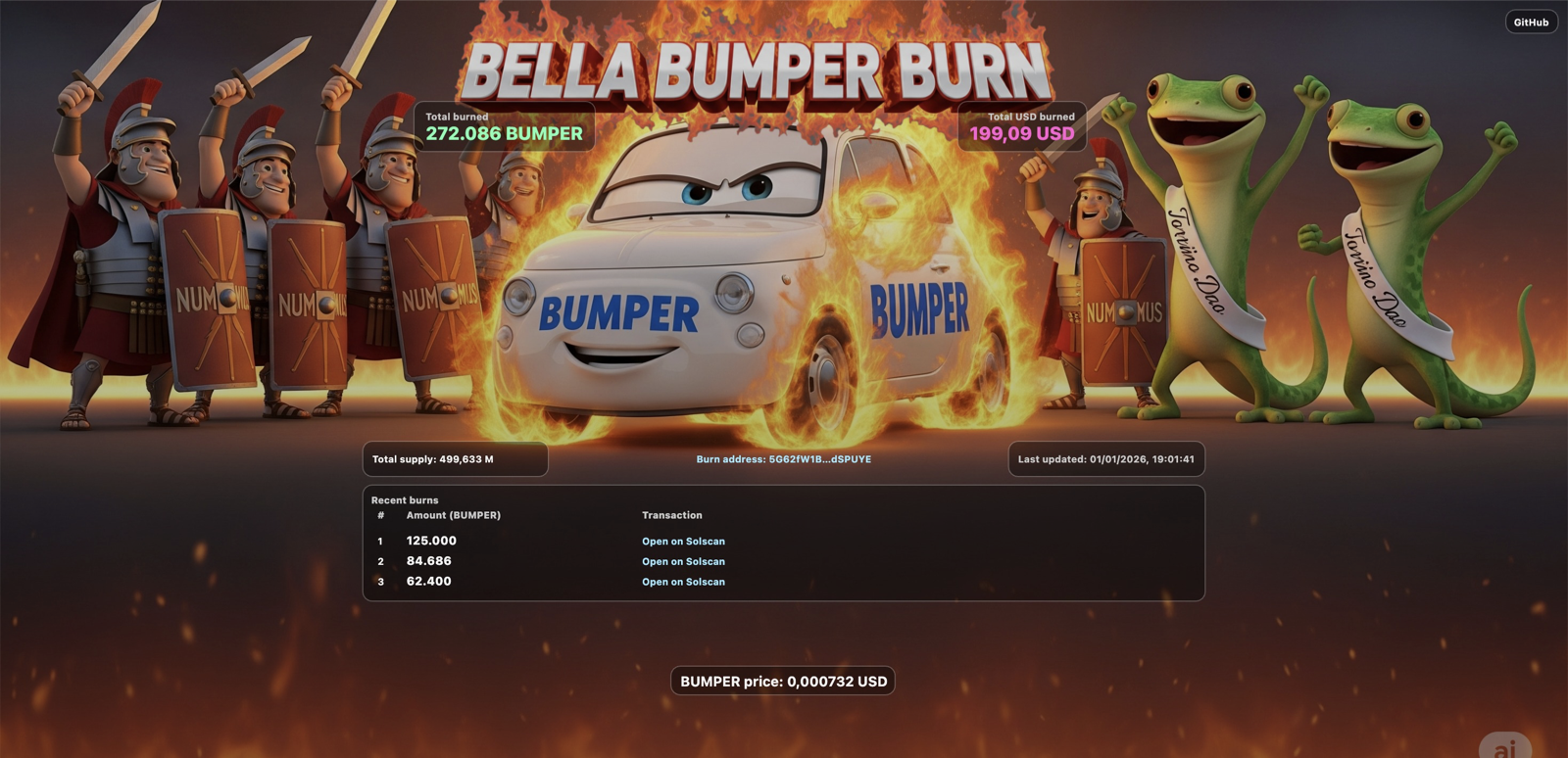 Bumper Burn blockchain dashboard for burn analytics