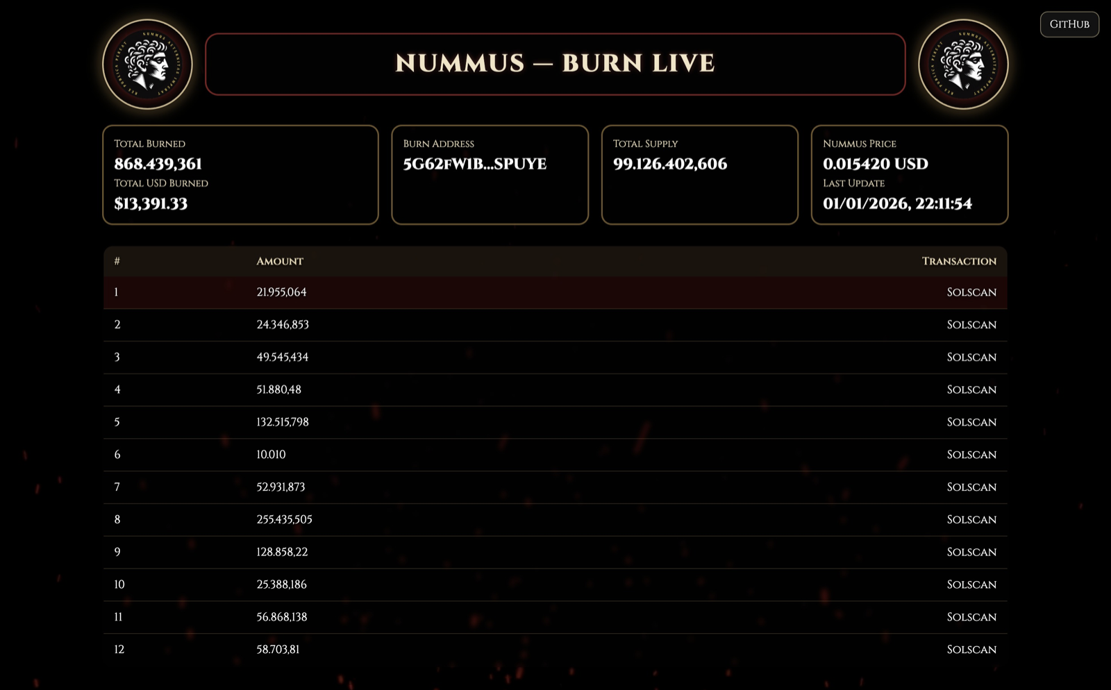Nummus Burn tokenomics analytics dashboard