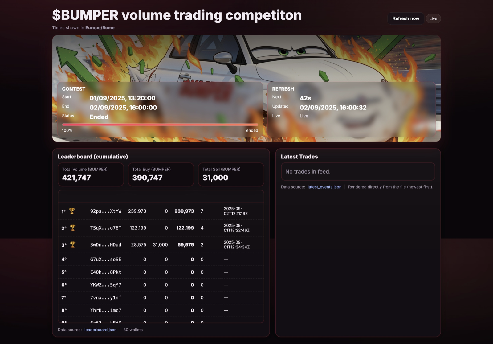 Bumper Trading Contest leaderboard dashboard