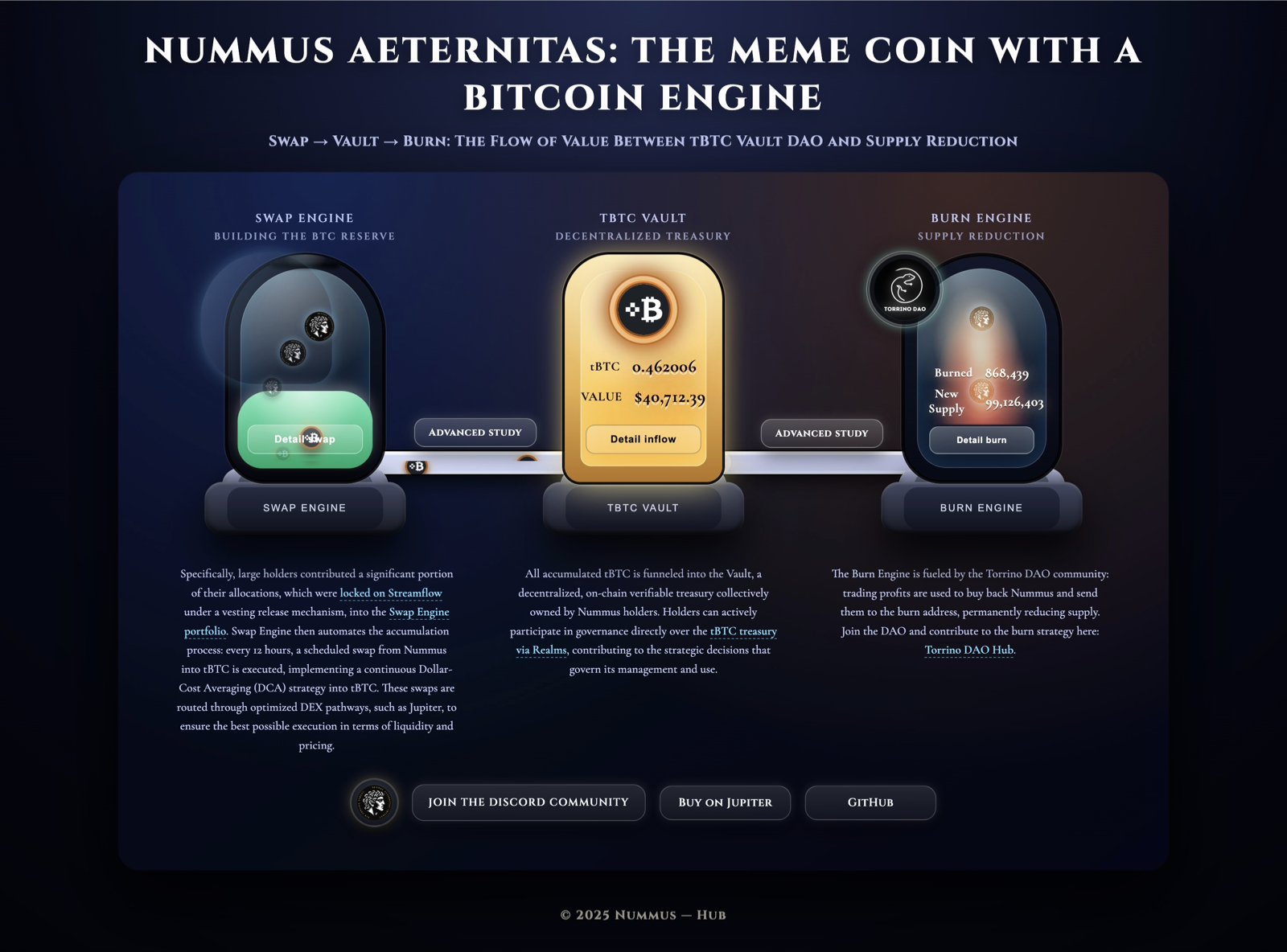 Nummus Hub Web3 dashboard and utility portal