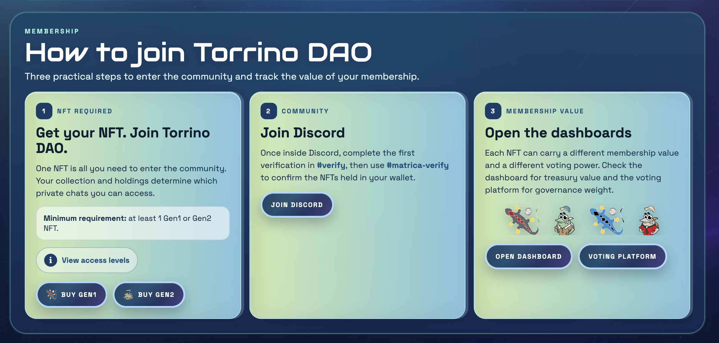 Torrino DAO Hub website screenshot